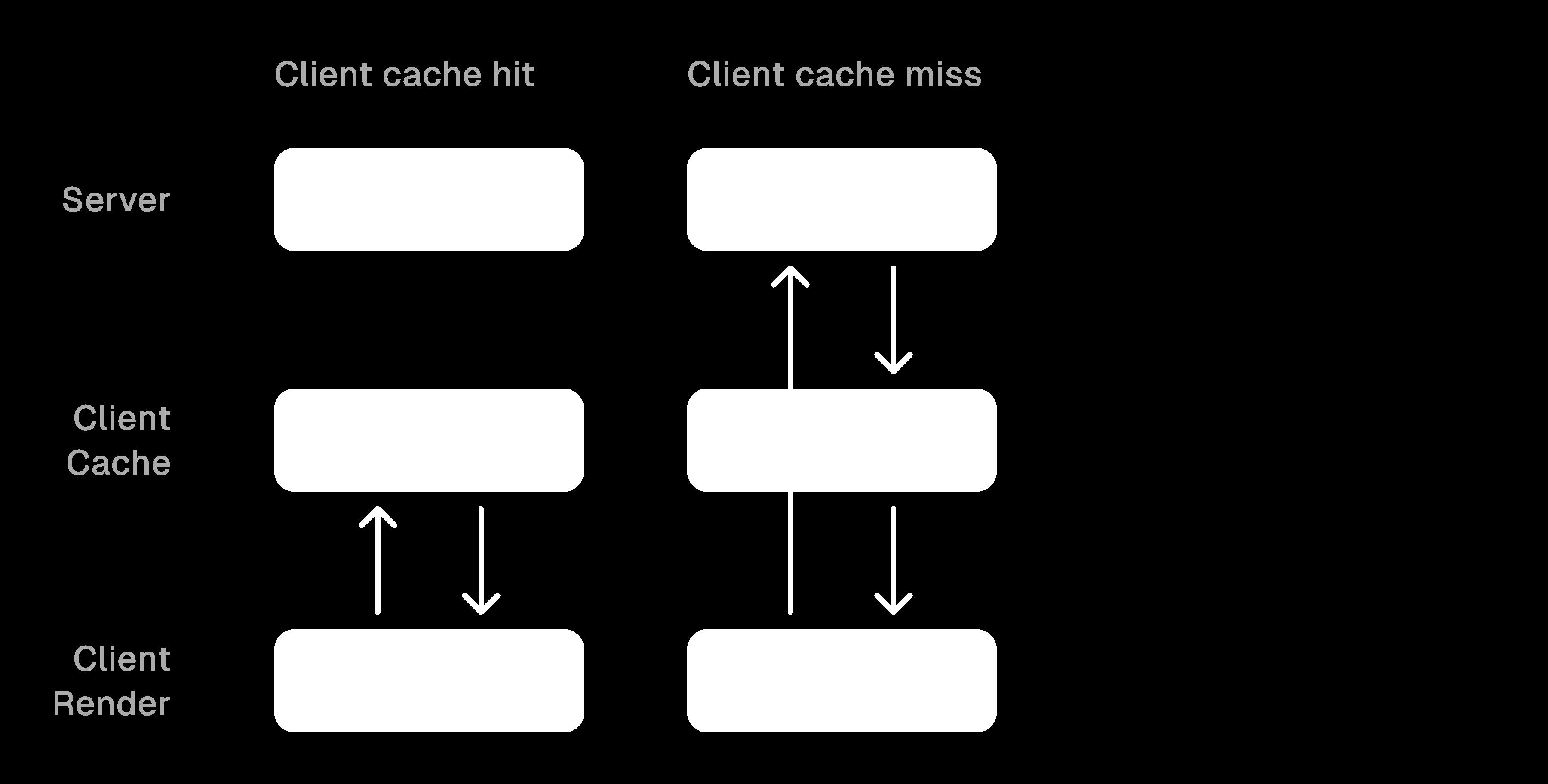 Client Cache